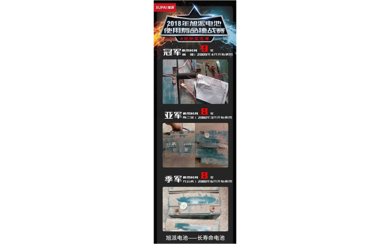 2018年旭派電池使用壽命大賽4月獲獎名單新鮮出爐，快來看看你有沒有中獎！