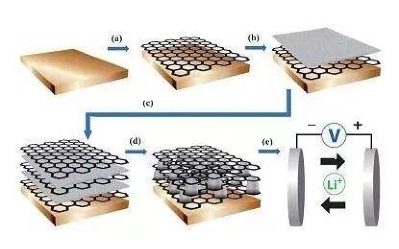 什么是石墨烯，所謂的石墨烯電池真的這么神奇嗎！